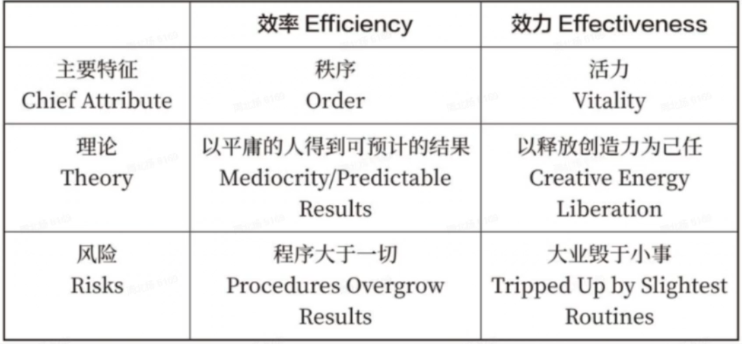 图片[2]-《关乎天下》书籍拆解 - 尔鹿网络-尔鹿网络